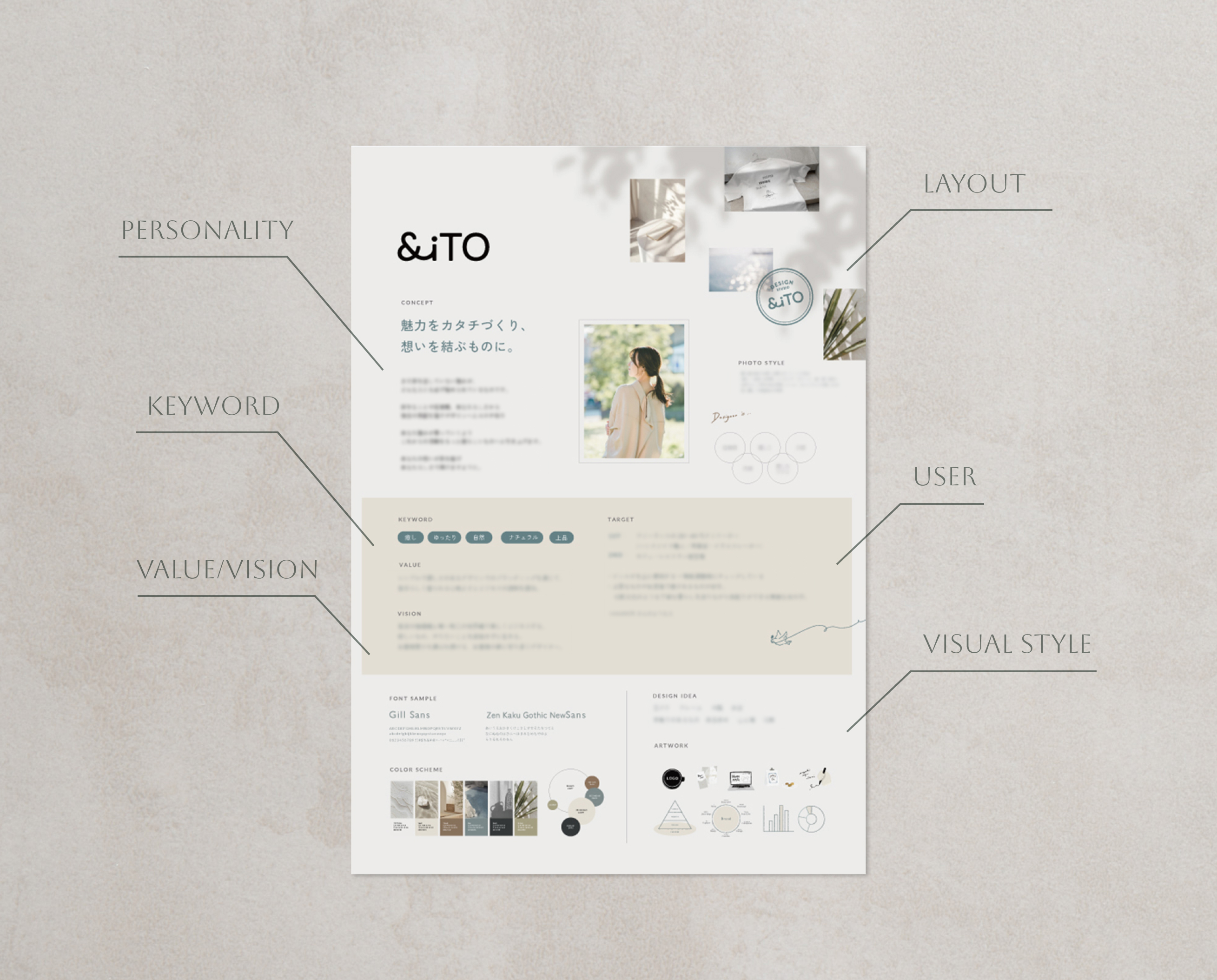 ロゴ制作のポイント1