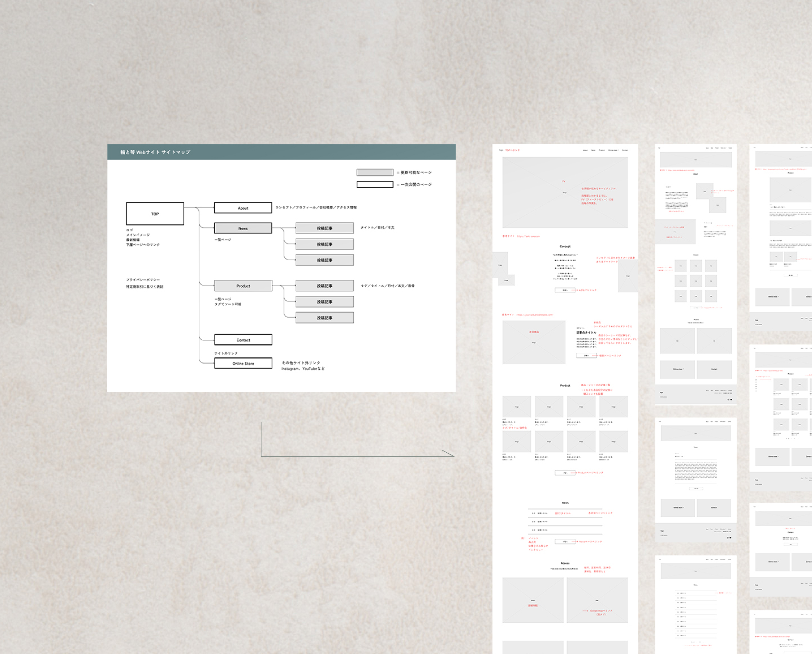 ウェブサイト制作のポイント2